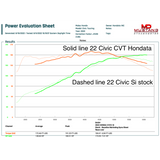 Hondata FlashPro Honda Civic 2022+ Turbo 1.5 US