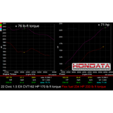 Hondata FlashPro Honda Civic 2022+ Turbo 1.5 US