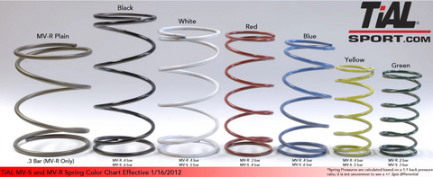 TiAL Sport Replacement Spring - MVS/MVR