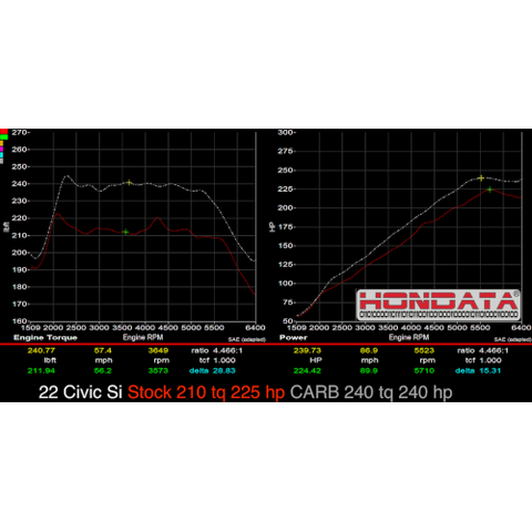 Hondata FlashPro Civic Si 2022+ Turbo 1.5 US