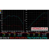 Hondata FlashPro Civic Si 2022+ Turbo 1.5 US