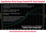 SpeedFactory Racing D16 SOHC VTEC Street Savage Camshaft